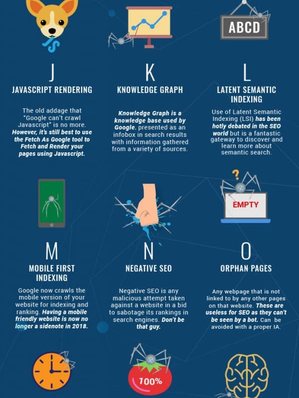 Comment avoir un bon référencement seo ?